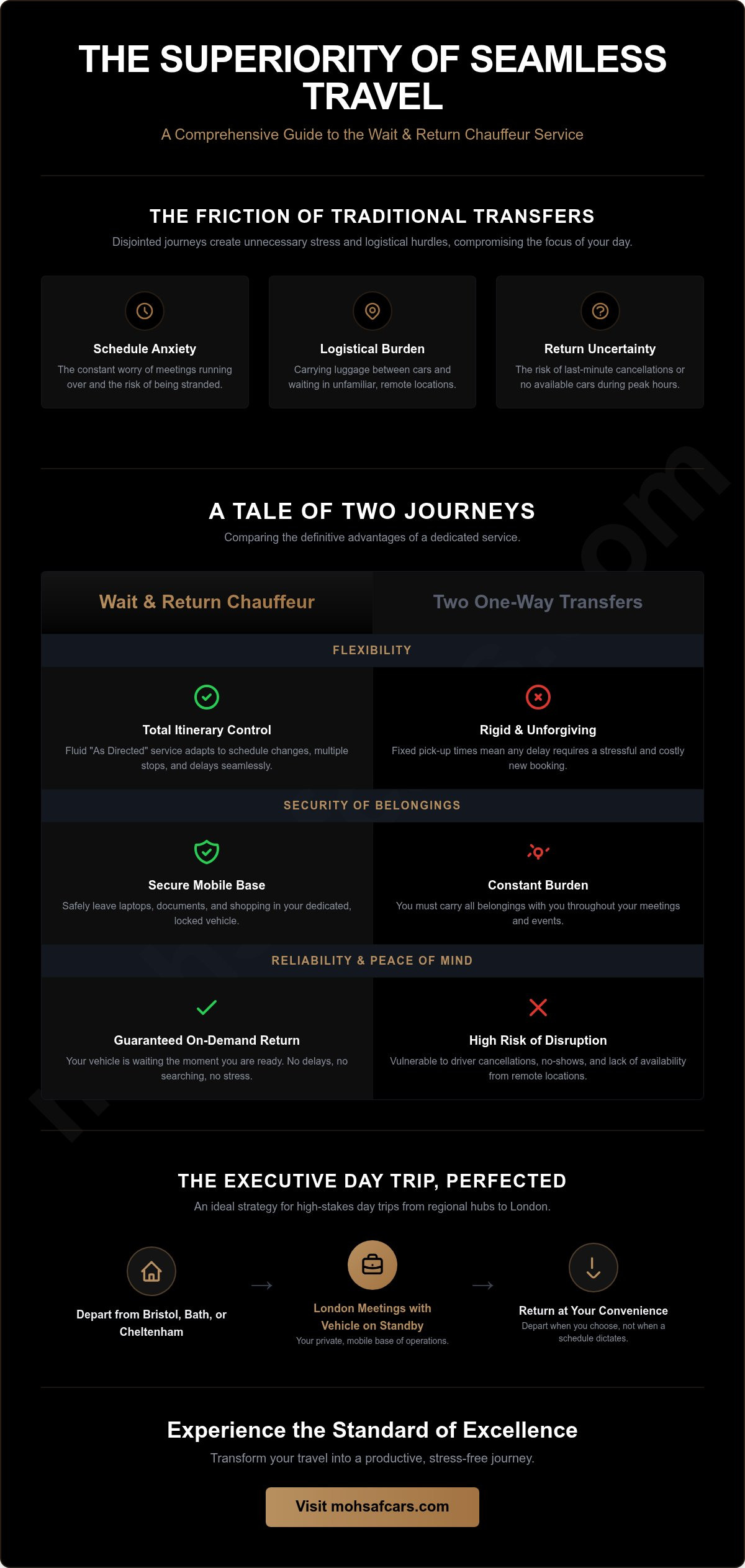 Wait and Return Chauffeur Service: The Ultimate Guide to Seamless Return Travel